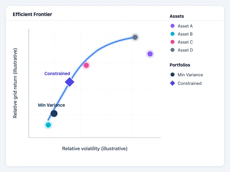 Illustrative CoinRoc efficient frontier diagram