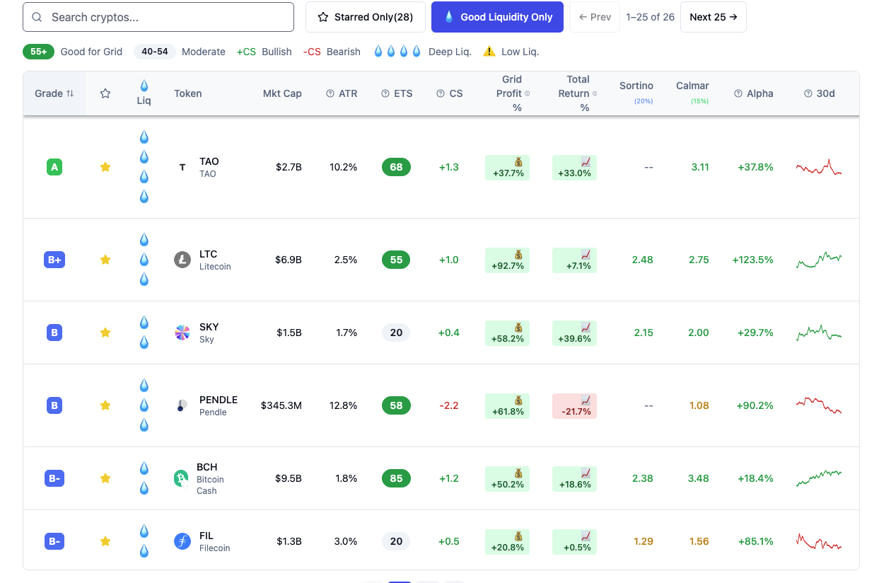 CoinRoc — Discovery