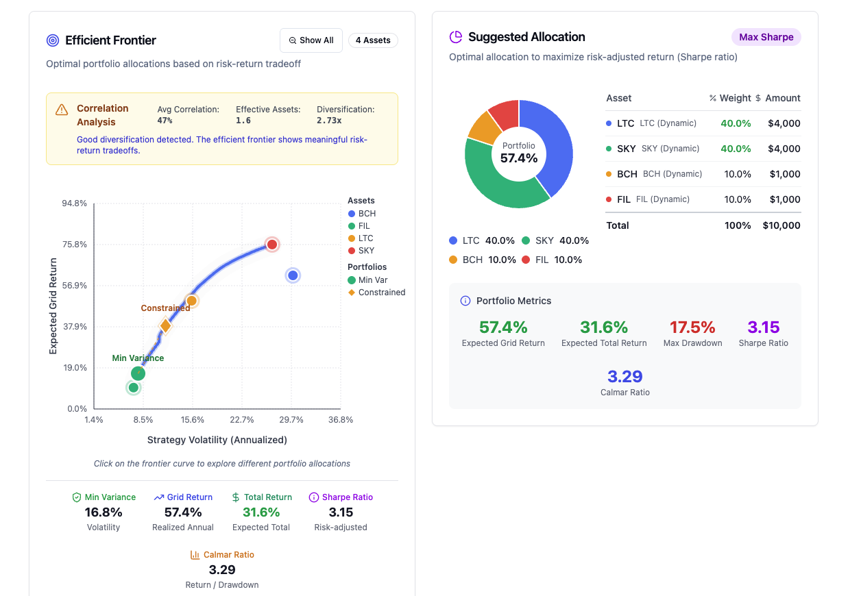 CoinRoc — Efficient Frontier portfolio analysis
