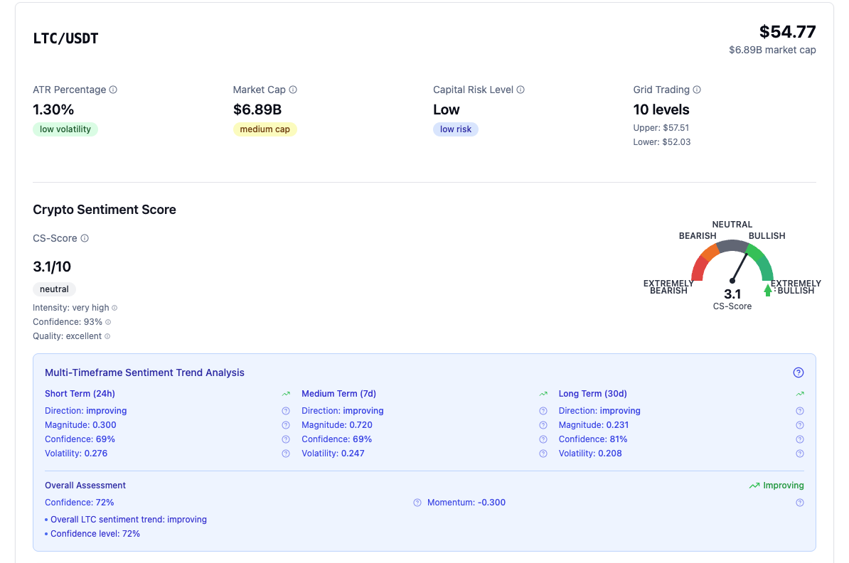 CoinRoc — Sentiment Score