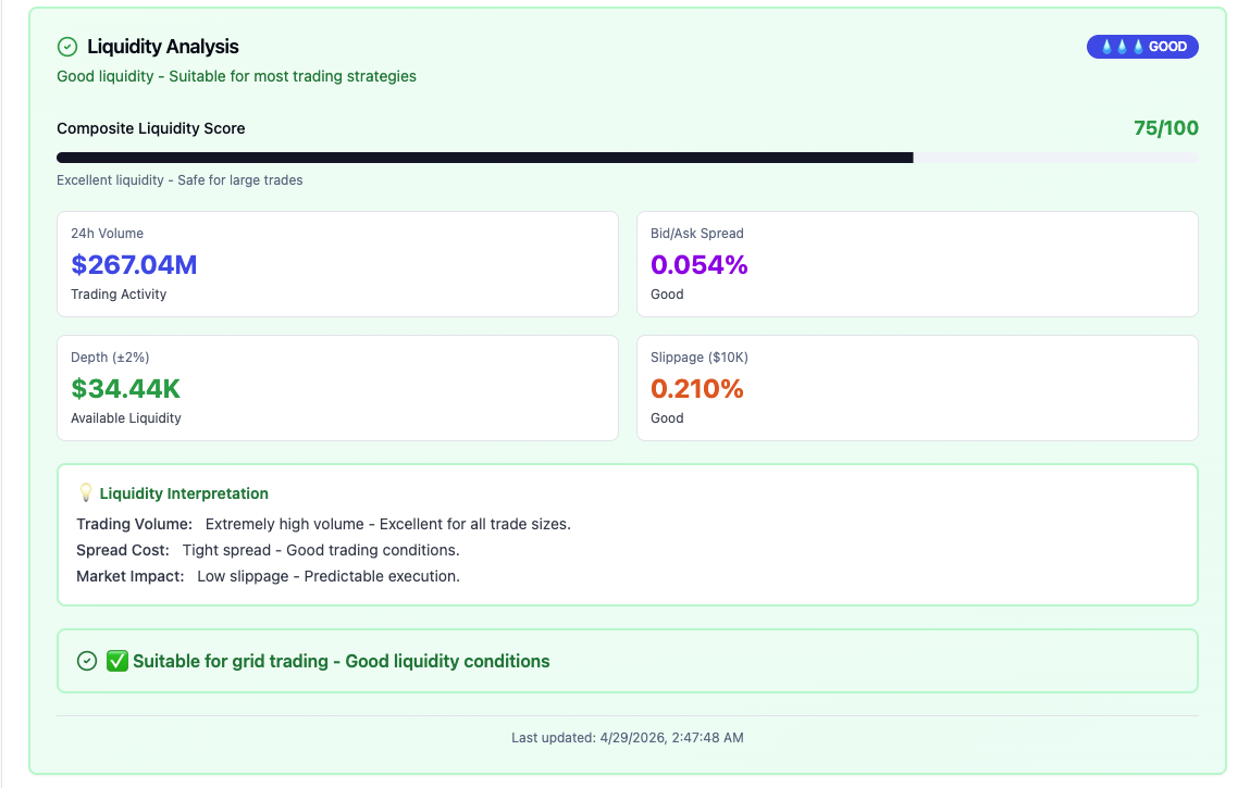 CoinRoc — Liquidity Analysis