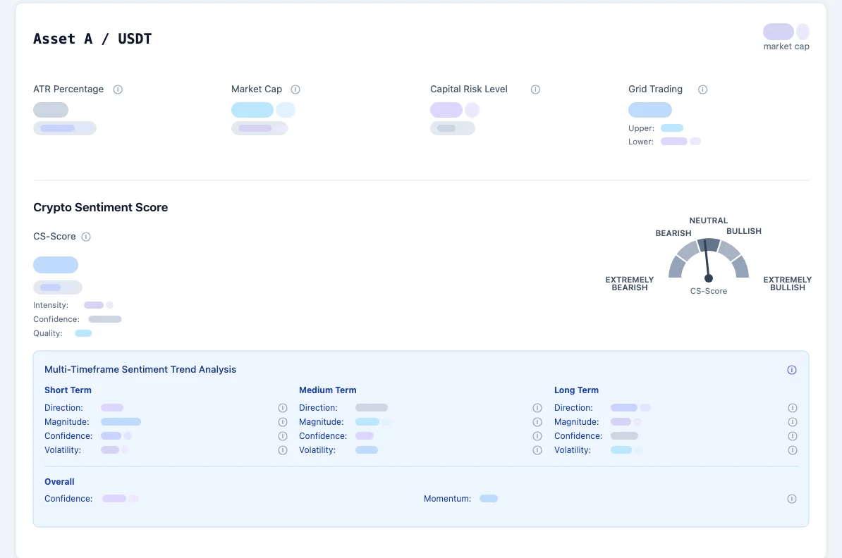 Illustrative CoinRoc asset detail and sentiment score