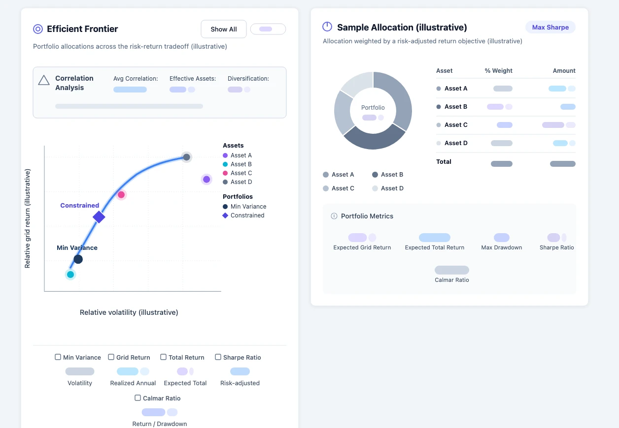 Illustrative CoinRoc efficient frontier analysis